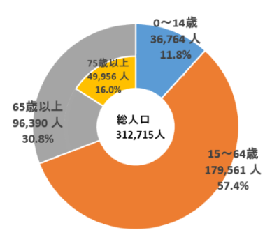 前橋市地区別人口・世帯数（R2.10.1現在）