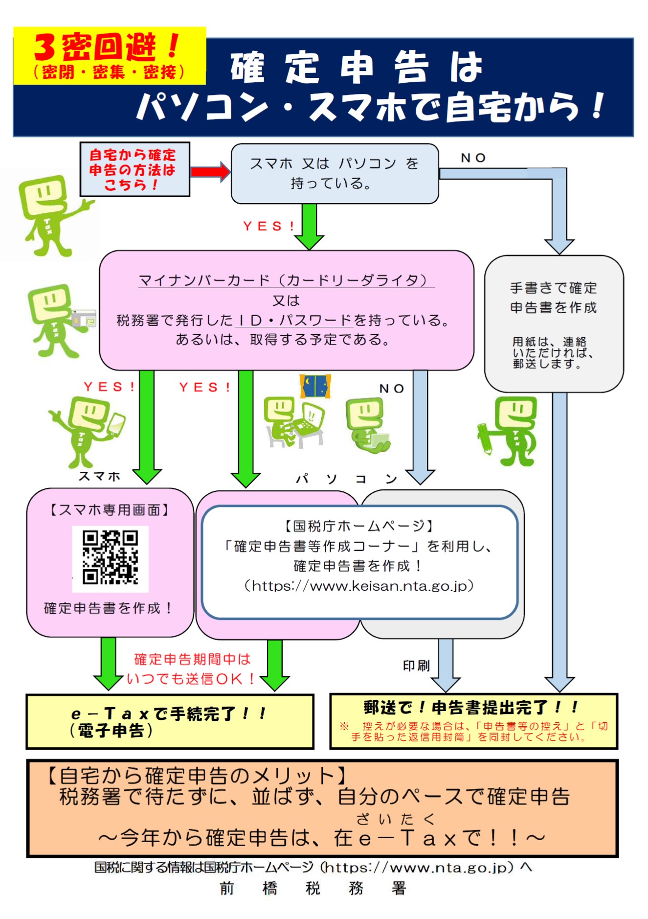 税務署フロー