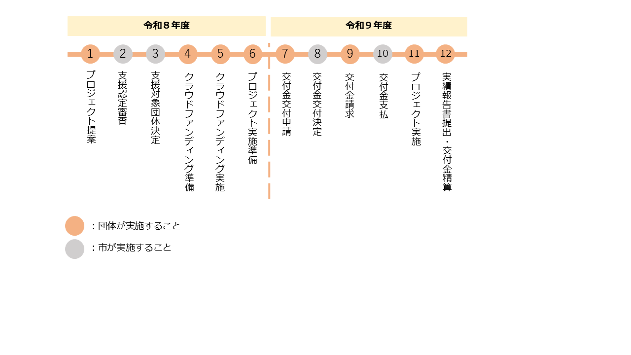 事業スケジュール画像