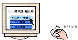パソコンに利用したい項目を選択するイメージ画像