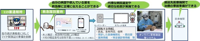 nagare