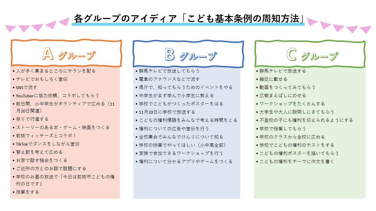 グループワーク結果1