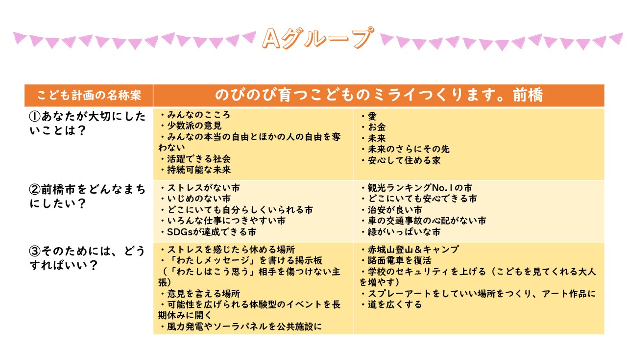 グループワーク結果2