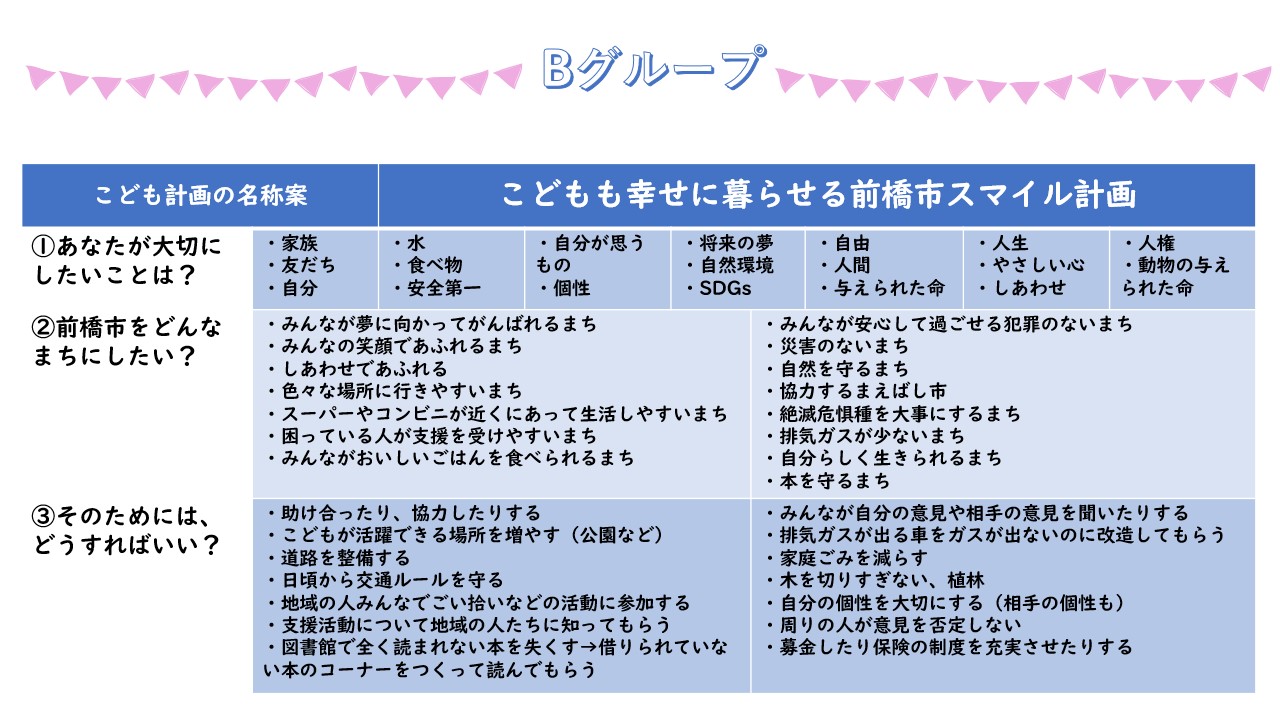 グループワーク結果3