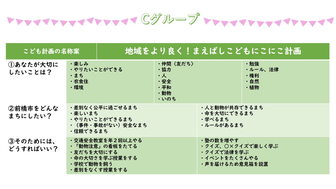 グループワーク結果4