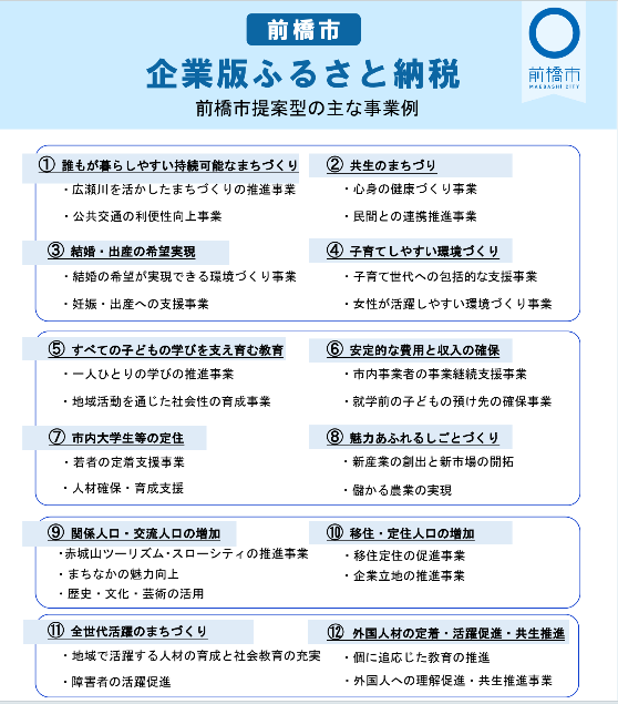 事業一覧