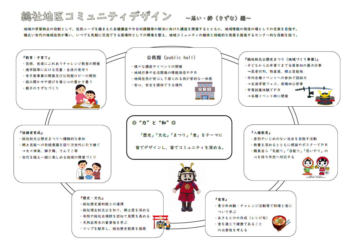 2思い・絆編