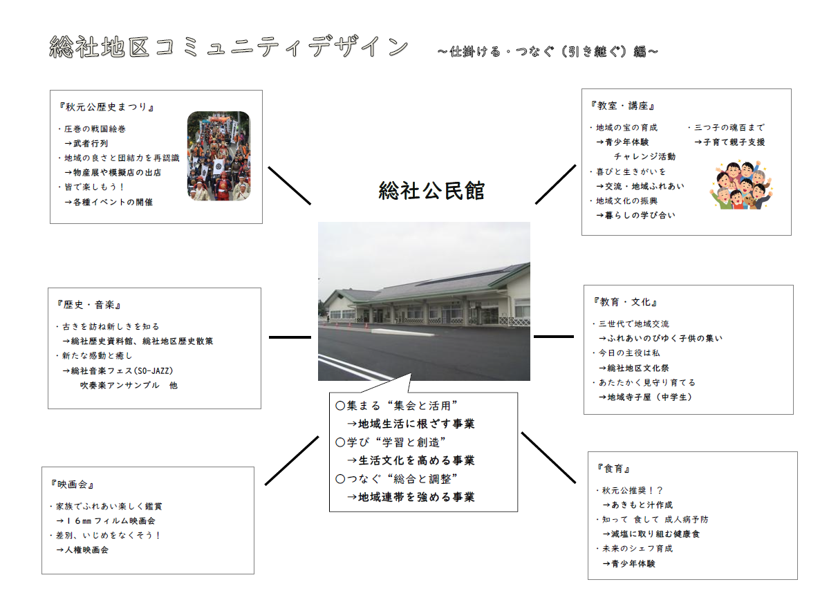 3仕掛ける・つなぐ(引き継ぐ)編