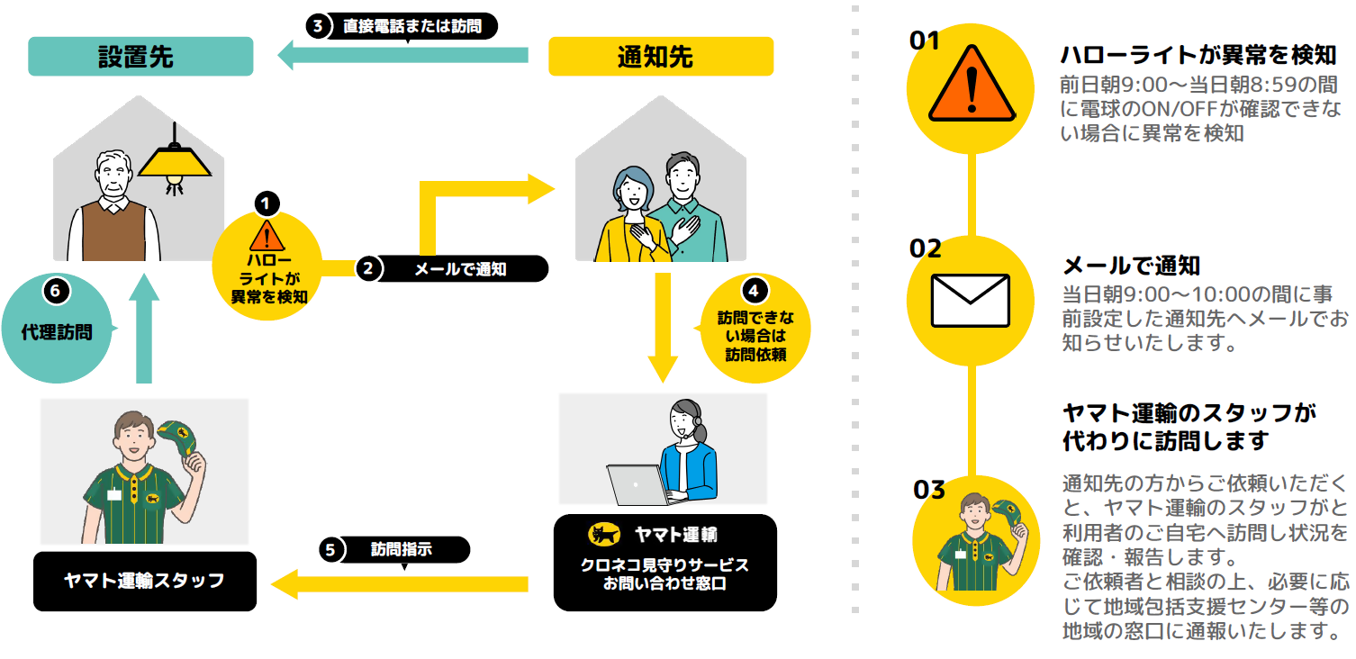 サービス全体イメージ