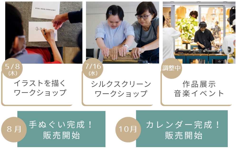 プロジェクト概要