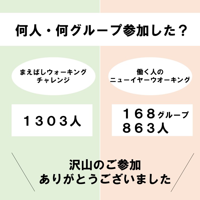 何人・何グループ参加した?