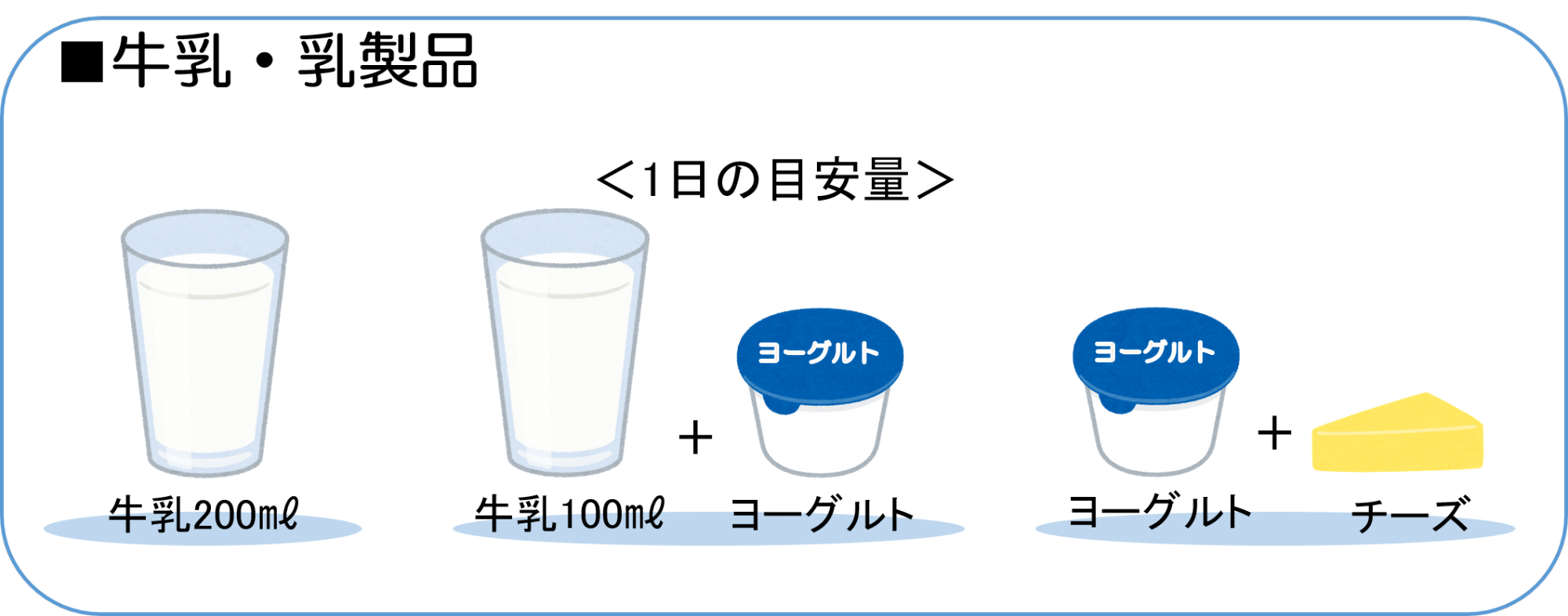 牛乳とヨーグルトの画像