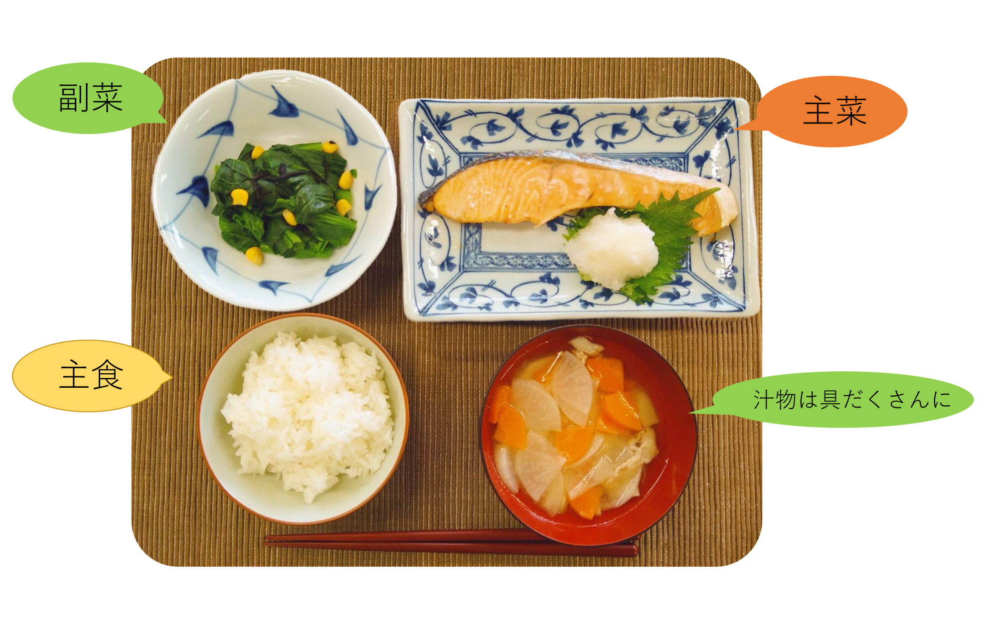 主食副菜主菜のそろったバランスの良い食事