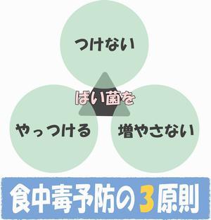 食中毒予防の3原則