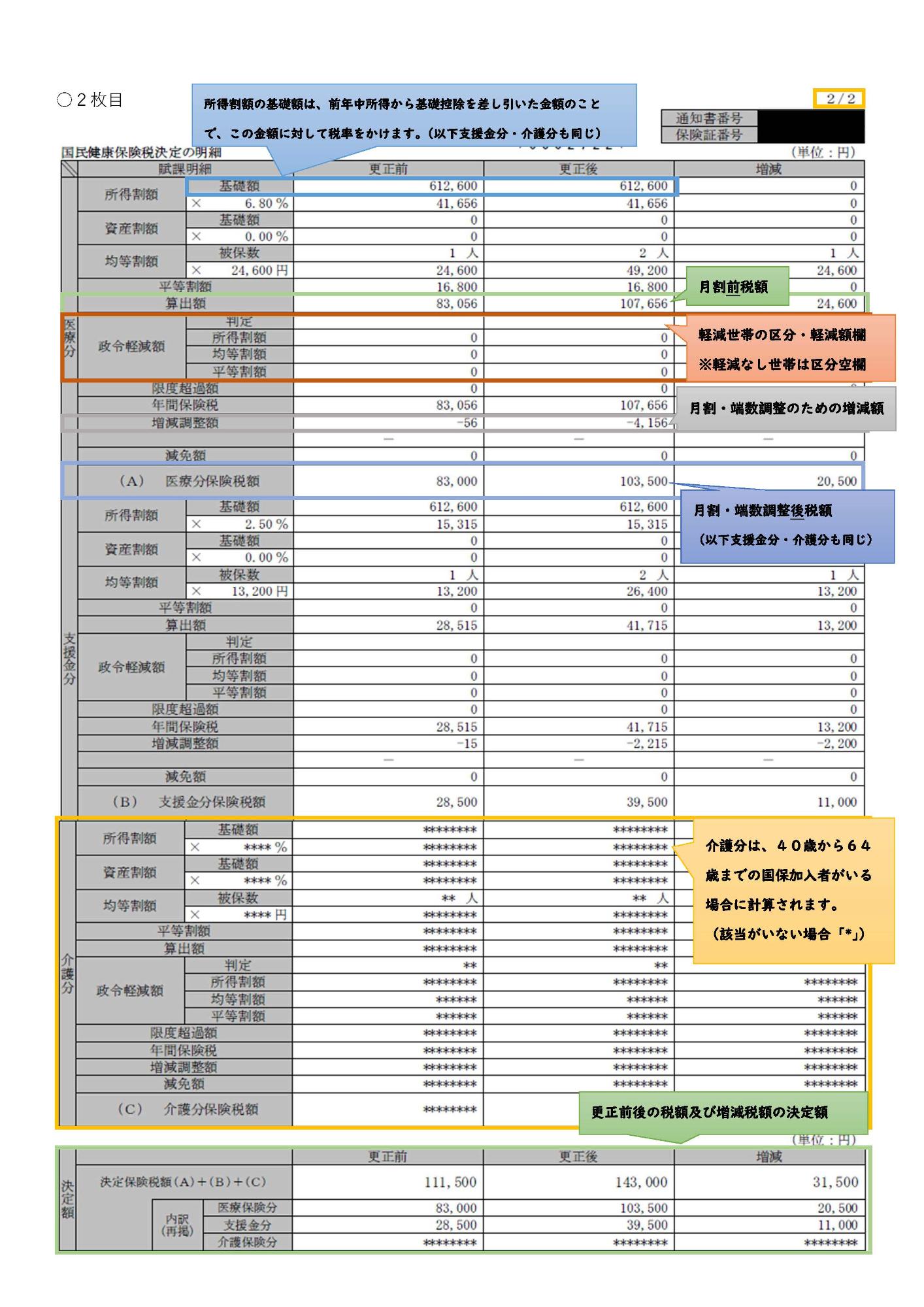 kokuhozei_koseitsuchisyo_rayout_2