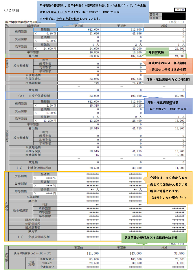 国民健康保険税決定(更正)通知書_2枚目
