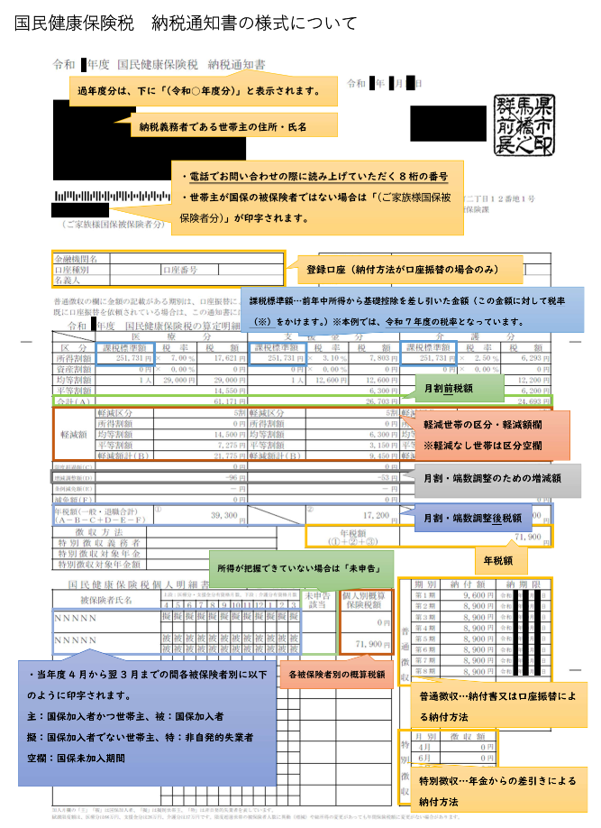 国民健康保険税納税通知書様式