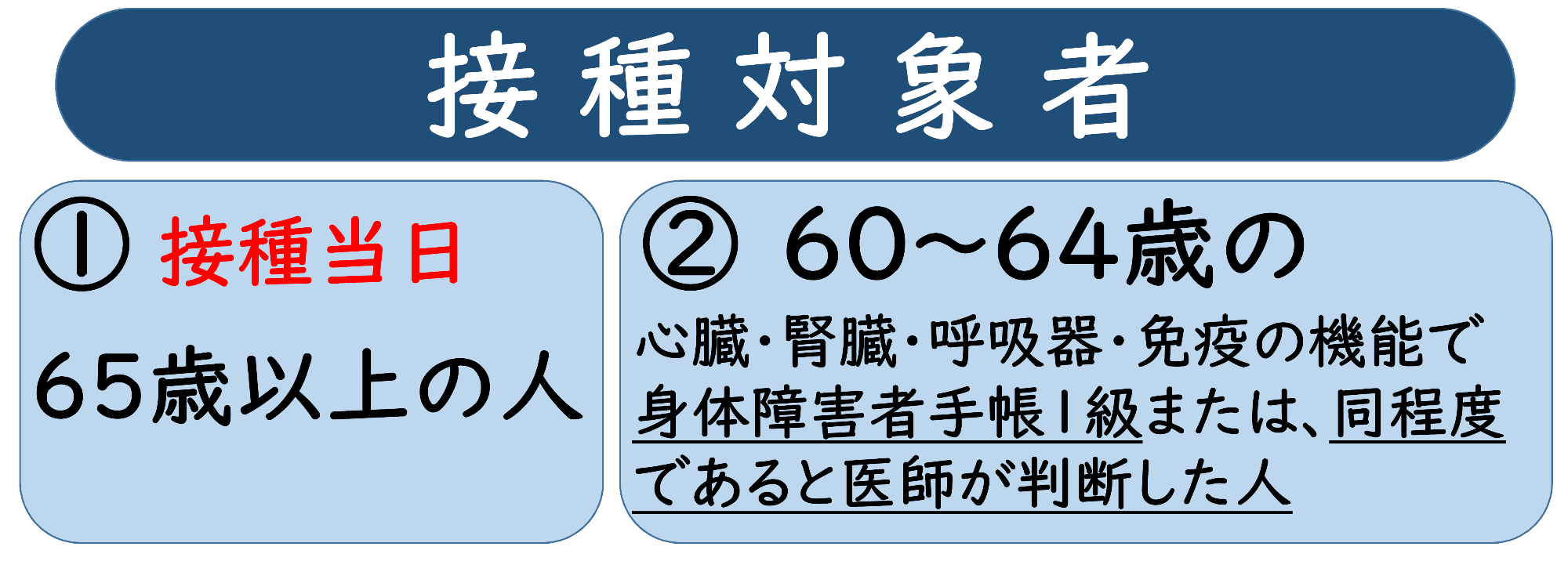 接種対象者