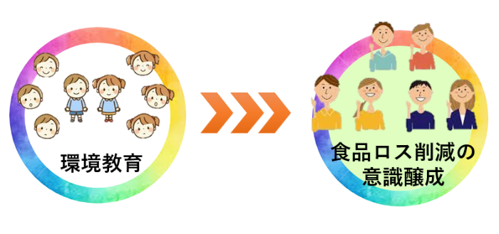 意識醸成00