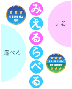 みえるらべるのポップ