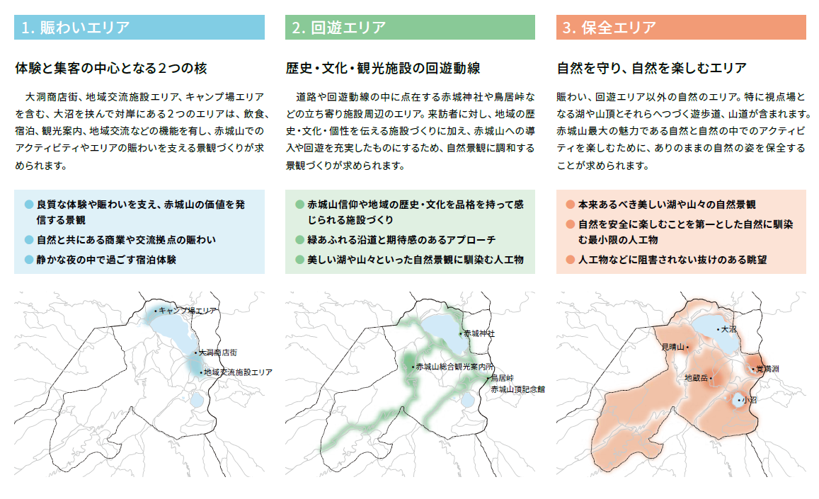 エリア区分