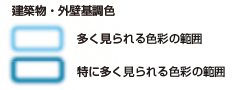 外壁基調色の凡例