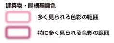屋根基調色の凡例