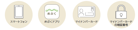 めぶくIDの発行に必要なもの