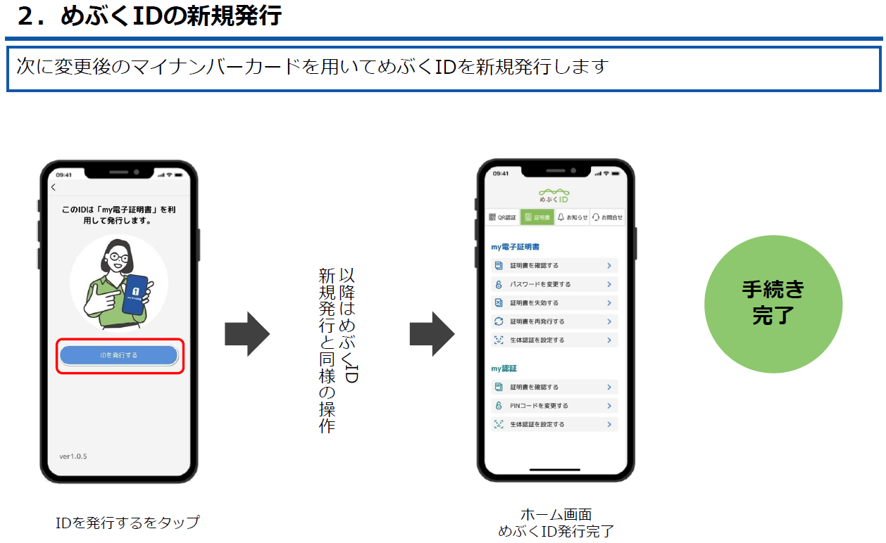 めぶくIDの新規発行手順