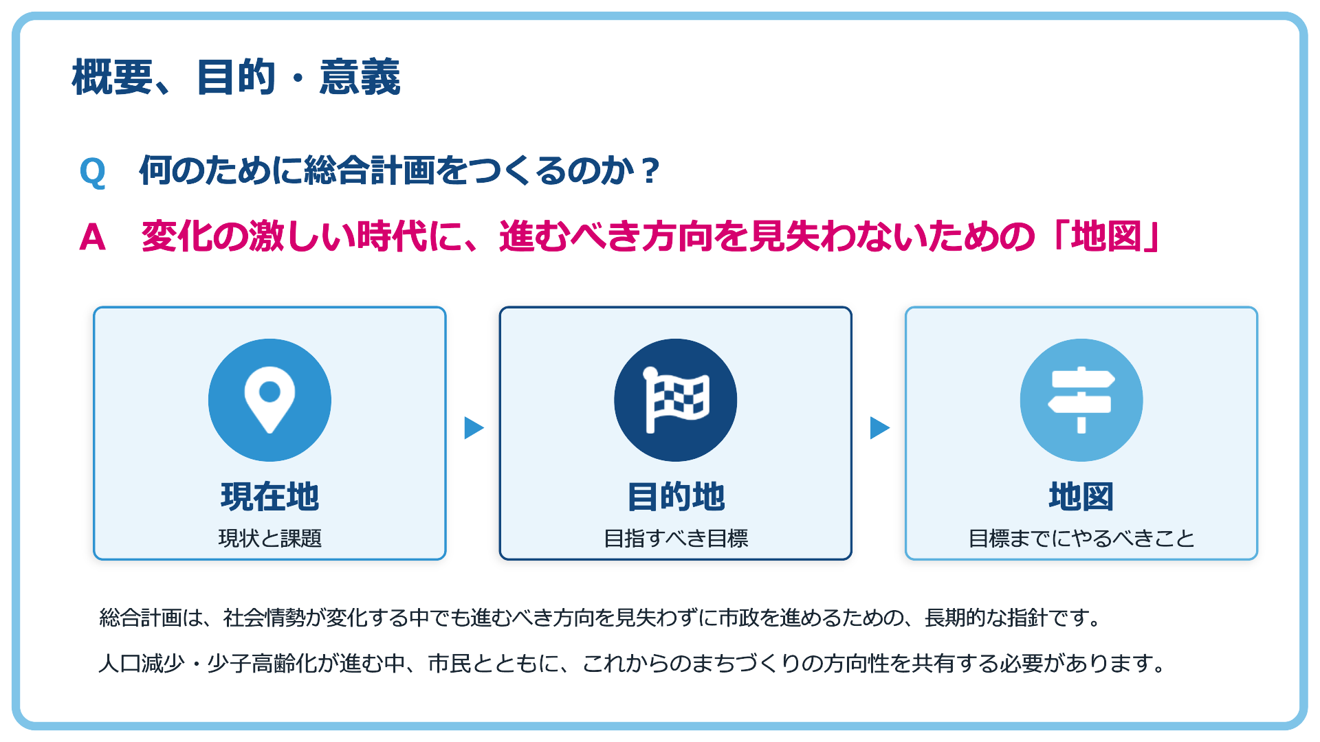 総合計画をつくるのはなぜか