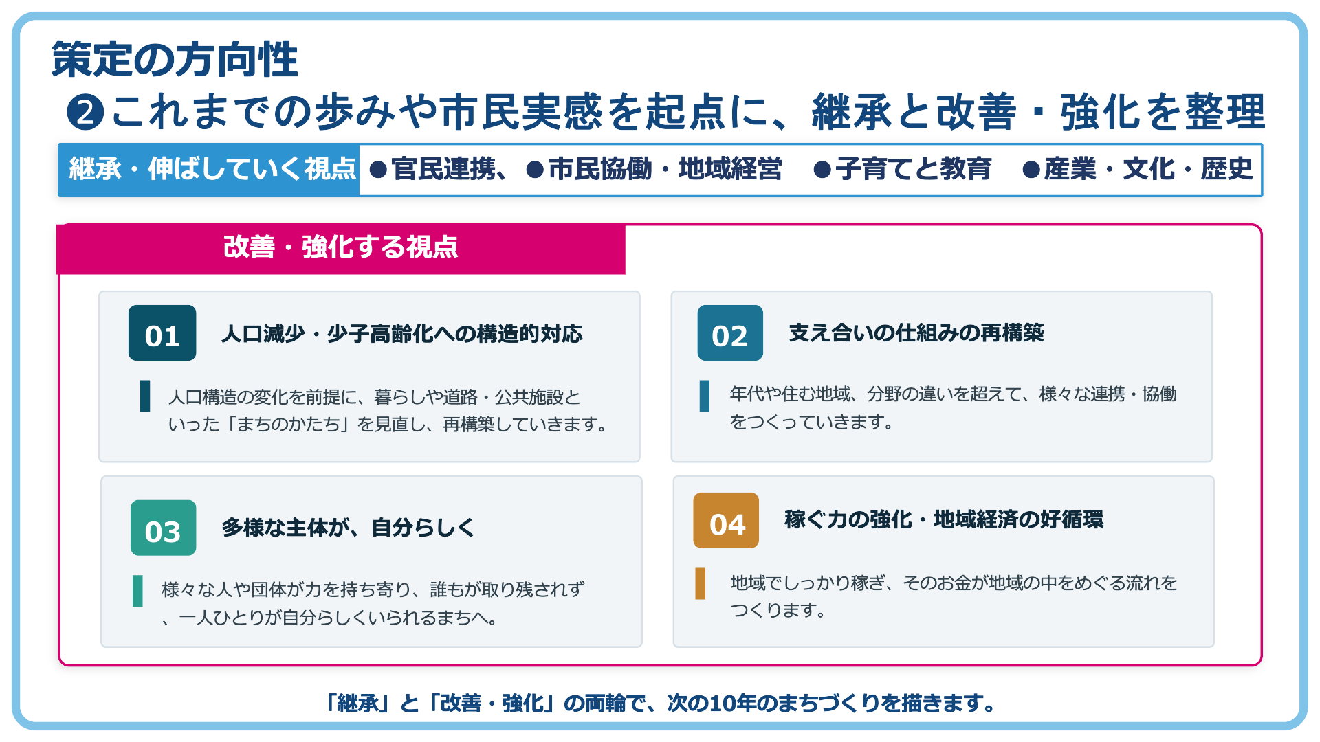 これまでの歩みや市民実感を起点に、継承と改善・強化を整理