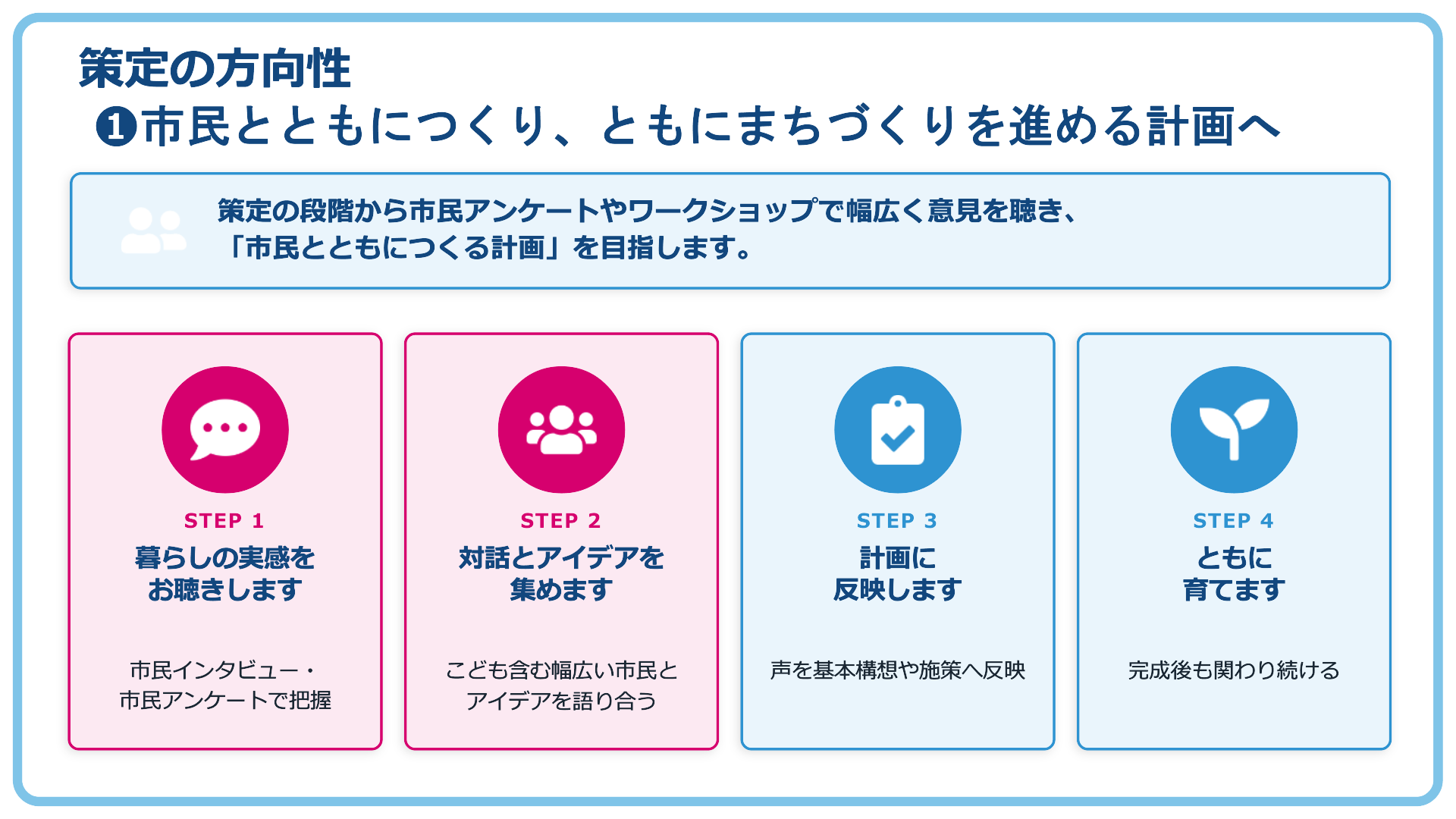 市民とともにつくり、ともにまちづくりを進める計画へ