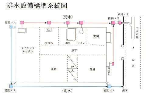 (図)排水設備標準系統図