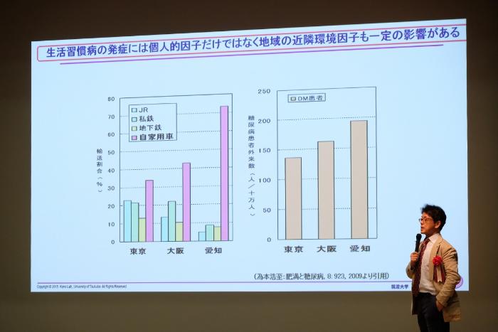 自家用車乗車率と糖尿病患者数の関係性