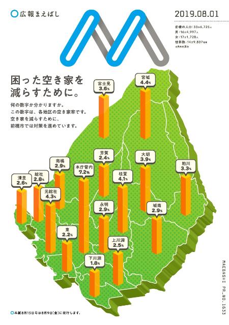 紙面イメージ（電子広報2019年8月1日号（NO.1633））