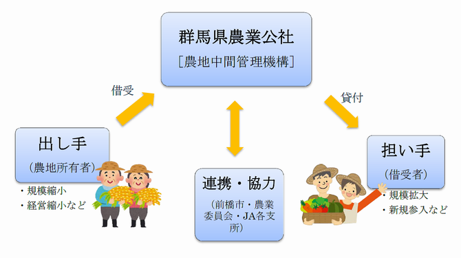 事業の概要についての説明の画像