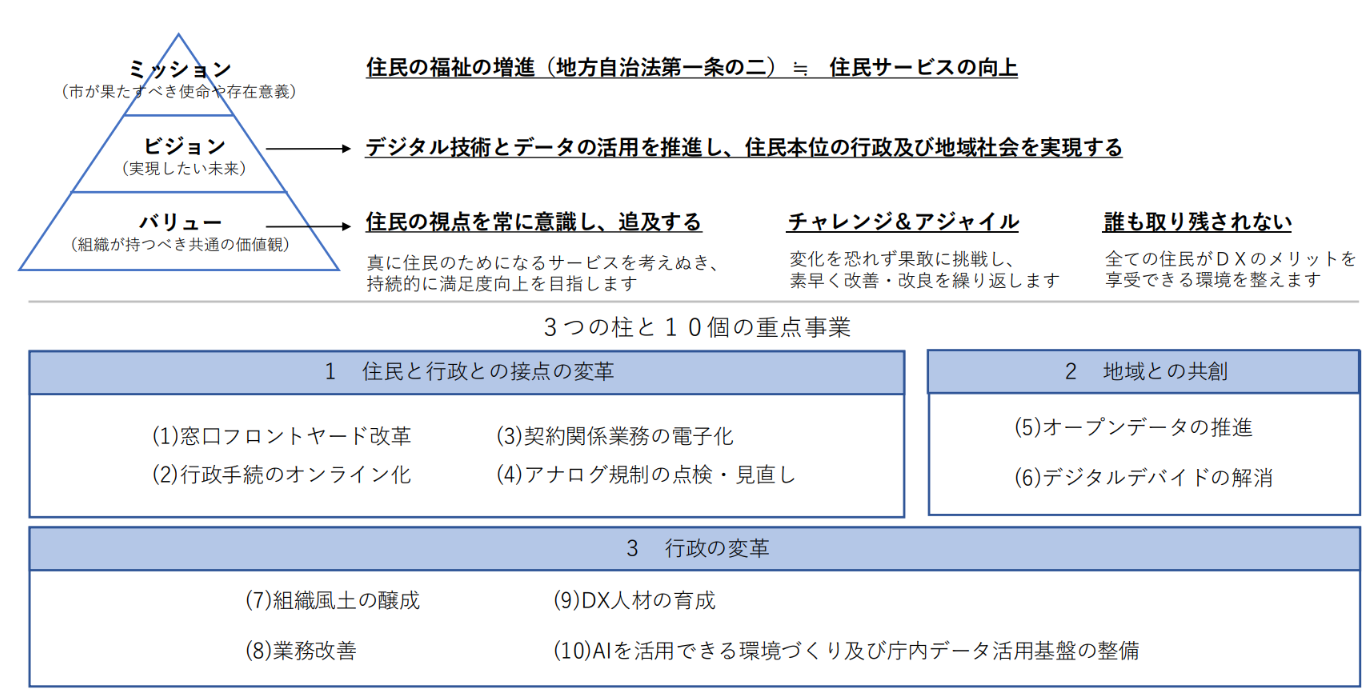 計画の全体像と各取組