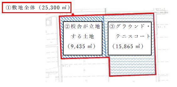 価格区分図