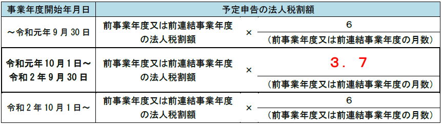 予定申告法人税割税率表