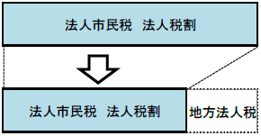 税制改正イメージ図