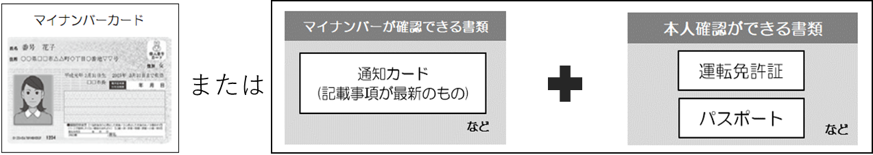 確認書類