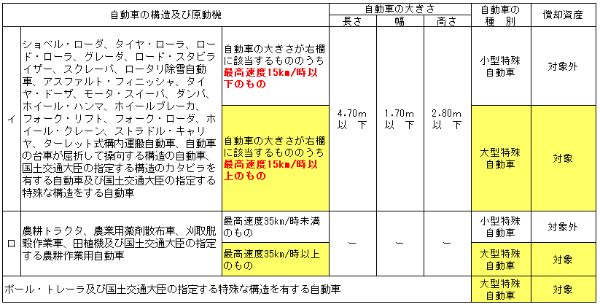 車両判定表