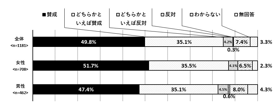 男性の育児・介護休業グラフ