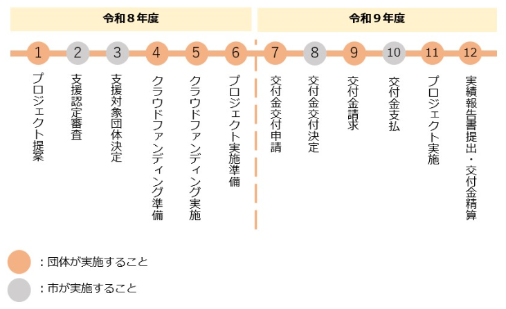 事業スケジュール画像_R8