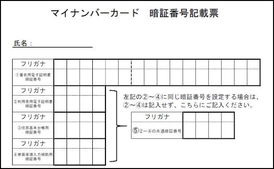 暗証番号記載票のイメージ