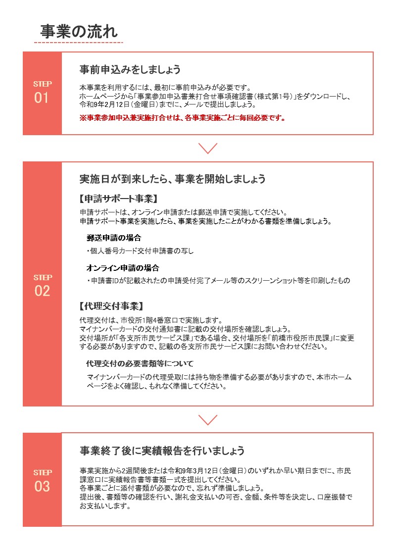 事業実施の流れ