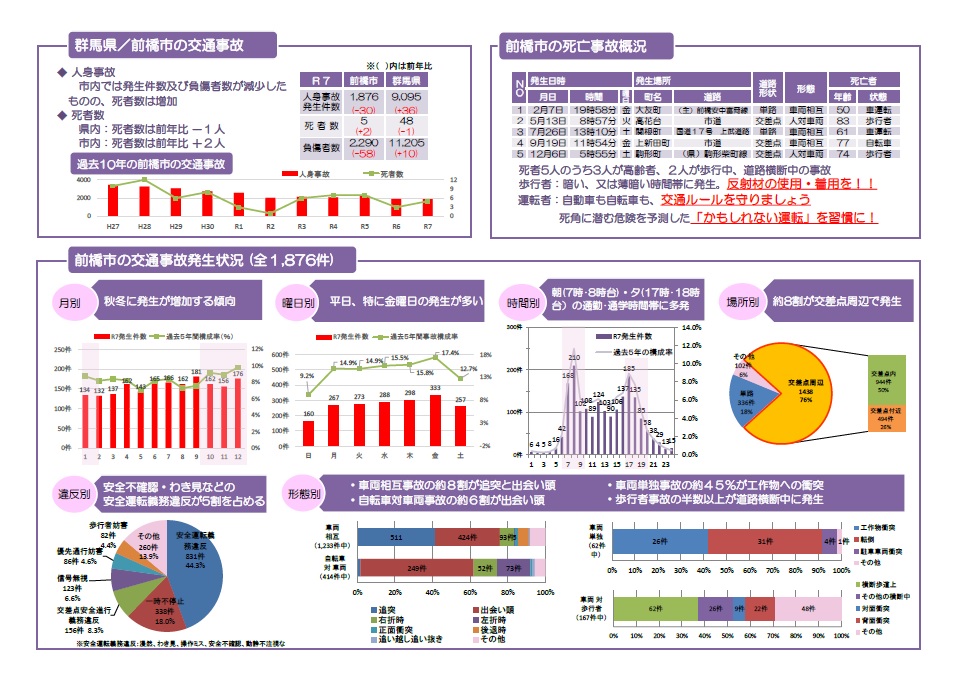 令和7年前橋事故白書2