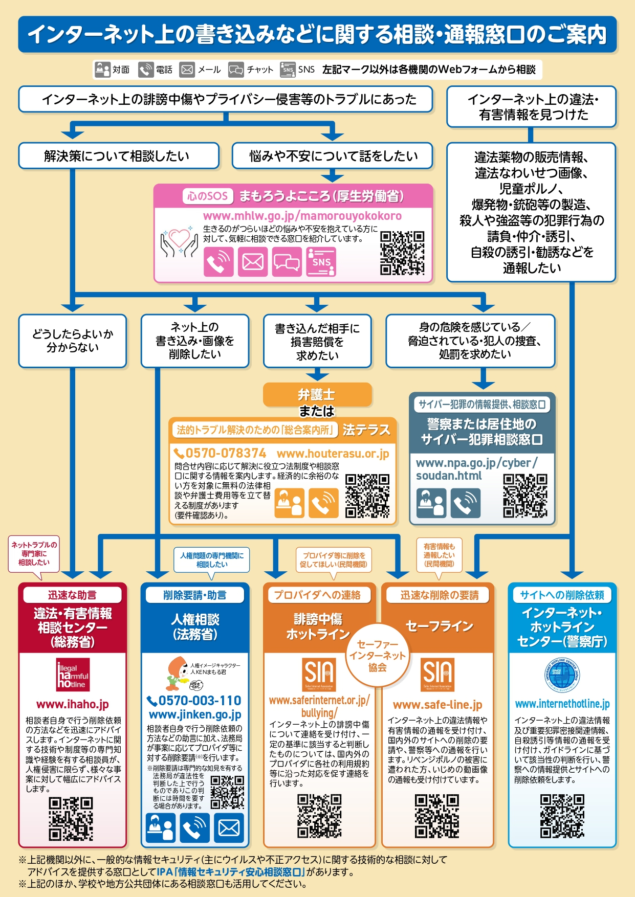 インターネット上の書き込みなどに関する相談・通報窓口のご案内