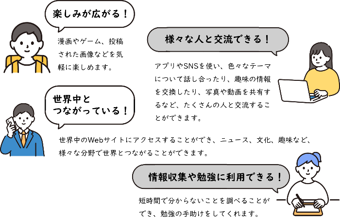 インターネットでできること、楽しみがひろがる、様々な人と交流できる、世界中とつながっている、情報収集や勉強に利用できる