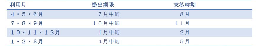 施設等利用費請求スケジュール